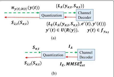 Fig. 11 Framework for Sλ,t averaging over y′(t) and e′(t)
