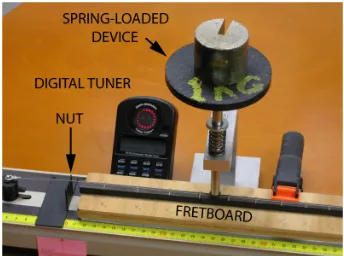Figure 2. A detail of our experimental apparatus, showing the spring-loaded device pressing at the fifth fret position