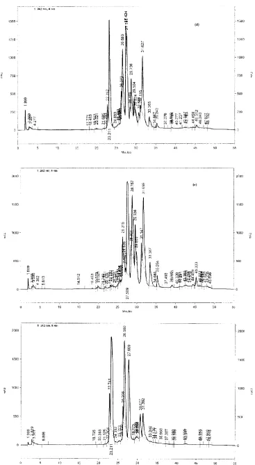 Fig. 2. Typical hplc chromatograms of (a) tectorigenin (b) IC-3 sample (c) IE-1 sample (d) IK-1 sample (e) IG-2 sample (f) IS-1 sample    