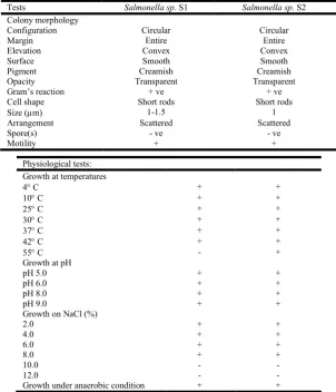 Table 3: Morphological, physiological and biochemical characteristics of  Morphological tests    Salmonella sp