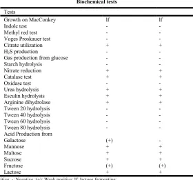 Table 6.  The Box-Behnken design matrix for experimental design and observed response for Cr(VI) biotransformation with   Salmonella sp