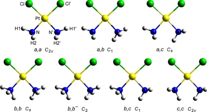 Figure 2. View of the seven non-equivalent and non-enantiomorphic conformations of cisplatin arising from the combination of the conformations a, b, b and c in couples