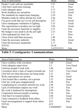 Table 4. Working Conditions  