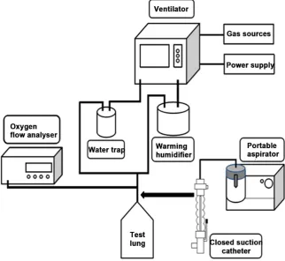 Figure 1 shows the circuit diagram of the procedure. Briefly, the test lung SS-10ESZ10 10 mL (Terumo, Japan) and DARTM Saline Vial 0.9% Sodium Chloride Solution for irrigation 15 ml (Covidien, Japan)