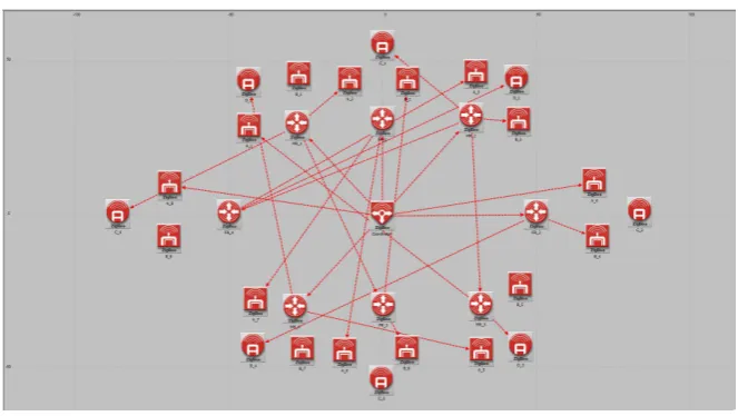 Figure 1. ZigBee network simulationscenario. 
