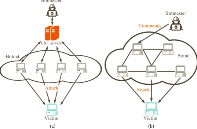 Figure 2. Amount of data on each botnet scenario [17]. 