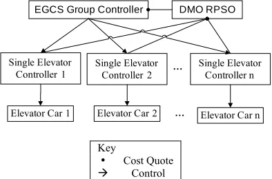 Figure 2. Using RPSO in multi-agent eGCS. 