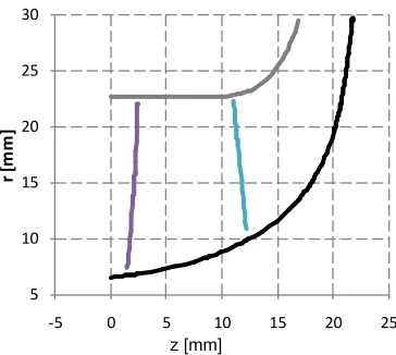 Figure 1. Meridional contour. 