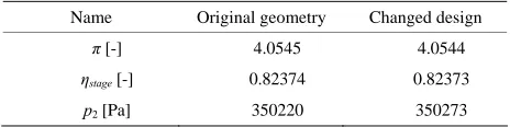 Figure 6. Reference and re-design in CFturbo (rotated). 