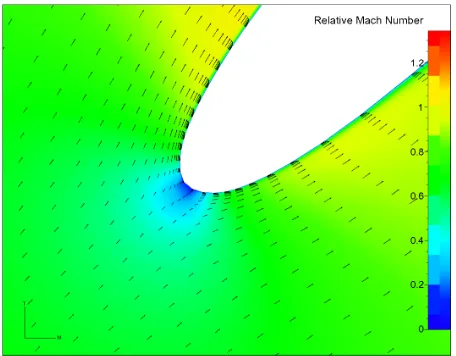 Figure 11. Mid span relative mach number re-design. 