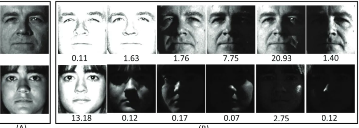 Figure 1.2: An example to show how face matching scores fall dramatically due to lighting variations when a commercial Face Recognition system [2] is used