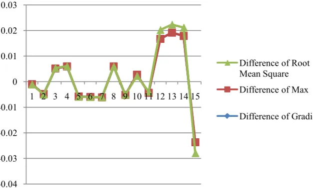Figure 5. Comparison of features. 