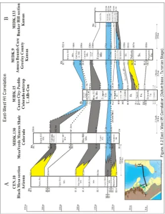 Figure 6. High-precision Chronostratigraphic Correlation of mid-Cretaceous Strata in Western Interior Baisn, USA using Graphic Correlation Technique