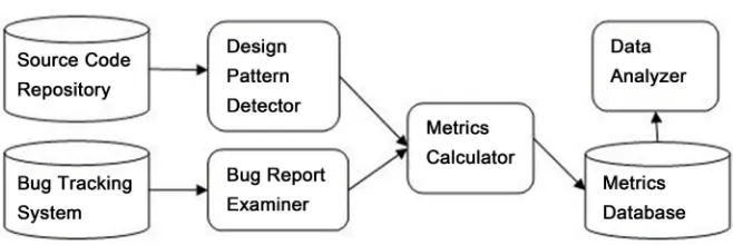 Figure 1. System architecture and process. 