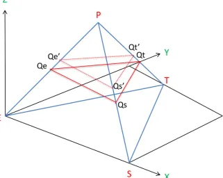 Figure 4. Hyperplane sections corresponding to two assessments at different points in time, relative to normalized targets [14]