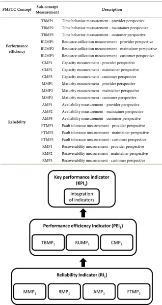 Table 1. PMFCC measurements and perspectives. 