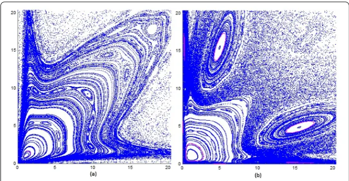 Figure 1 Some orbits of the map T associated with Eq. (16) for (a) k = 2.1, p = 1, and a = 0.1 and (b) k = 2.01,p = 2, and a = 0.1