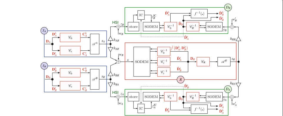 Fig. 11 Comparison of TLB and the throughput performance evaluated in a real-world adaptive HW setup (TUSRP) for γBC = 20 dB