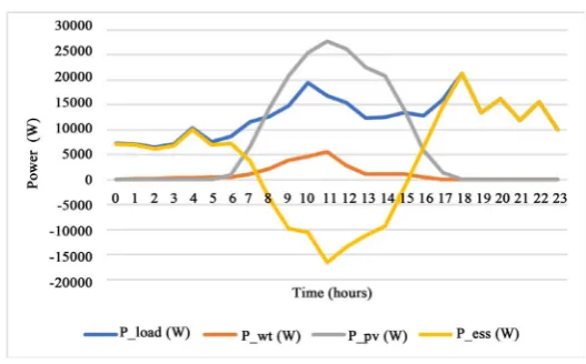 Figure 3. Power balance. 