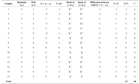 Table 5. Analysis of family size preferences by couples using modified sign test.