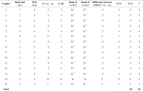 Table 8. Analysis of simulated data on family size, preferences by couples using Walloons signed rank sum test