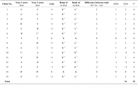 Table 1. Analysis of health Insurance data (ordinal non-numeric data) using methods 6 and 7.