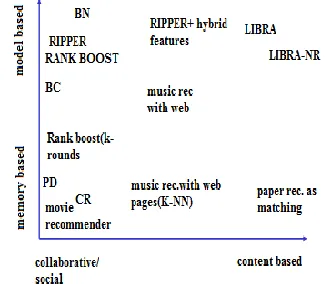 Fig 1.5. An Example for Google’s page rank  
