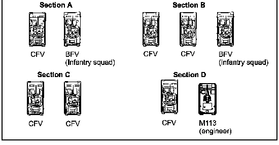 Figure 1-9. Example task organization with engineers and infantry.