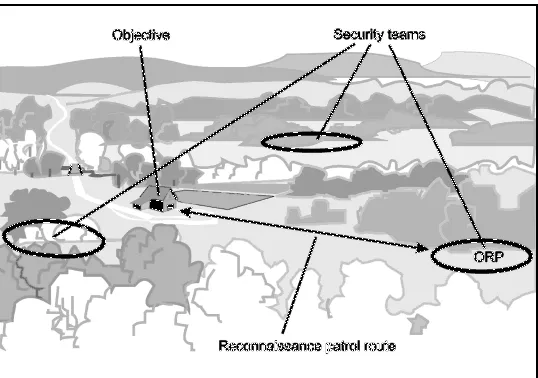 Figure 3-1. Area reconnaissance using separate reconnaissance and security elements.