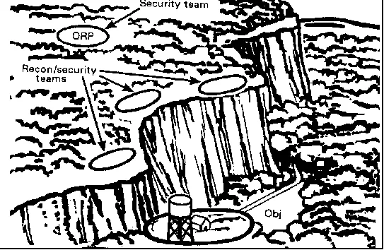 Figure 3-2. Using combined teams to reconnoiter the objective.
