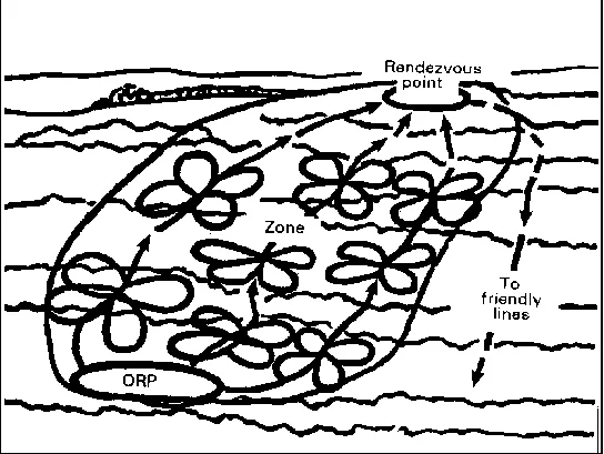 Figure 3-4. Converging routes method.