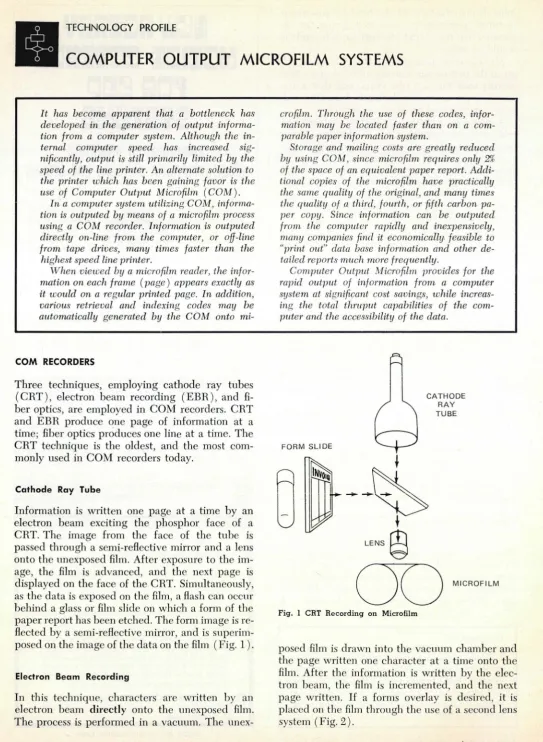 Fig. 1 CRT Recording on Microfilm 