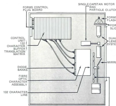 Fig_ 2 Electron Beam Recording on Microfilm 