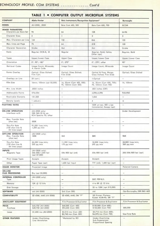 TABLE 1 • COMPUTER OUTPUT MICROFILM SYSTEMS 