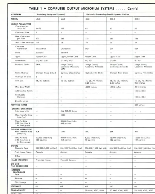 TABLE 1 • COMPUTER OUTPUT MICROFILM SYSTEMS 