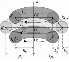 Figure 4. Cross section of the helion model. 