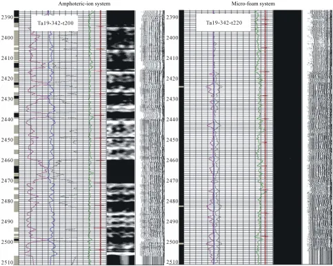 Figure 3. Acoustic amplitude comparison chart of two kinds of systems. 