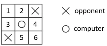 Figure 1. RPS in Tic-Tac-Toe game. 