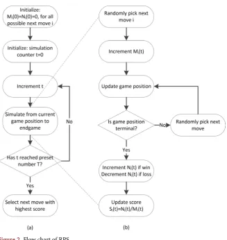 Figure 2. Flow chart of RPS. 