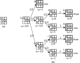 Figure 3. Example of calculating expected score of a move with recursive Equation (3)