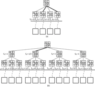 Figure 5. Additional examples where RPS fails to find out the right move. In each example, move 1 is the right move, but RPS selects move 2 because move 2 has a higher score than move 1
