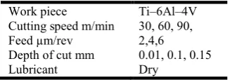 Table 6. Machining parameters and trail level 