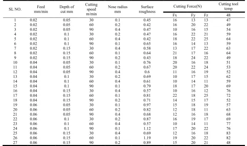 Figure 7. Dekker Inc.  