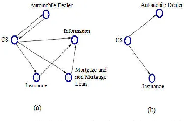 Fig 1.The architecture of WSMS 
