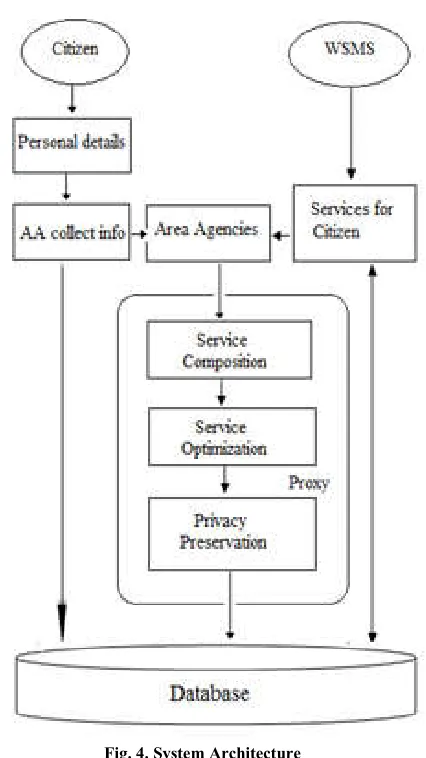 Fig. 4. System Architecture 