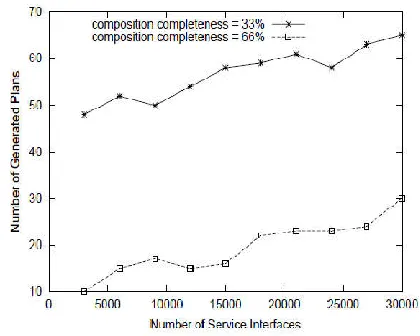 Fig. 6. Number of generated plans  