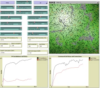Figure 7. NetLogo graphical user interface.