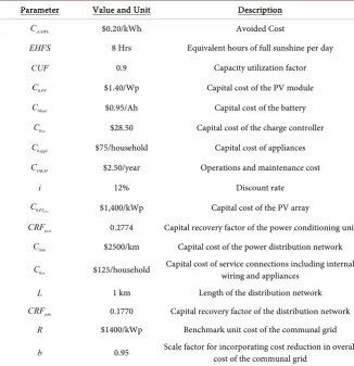 Table 2. Parameters used in the NetLogo model. 