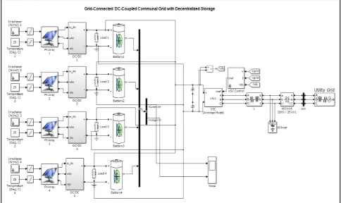 Figure 3. Simulink Model of a DC-Coupled Communal Grid with Decentralised Storage.