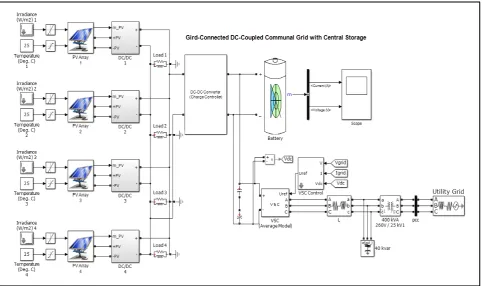 Figure 4. Simulink model of a DC-coupled communal grid with centralised storage.